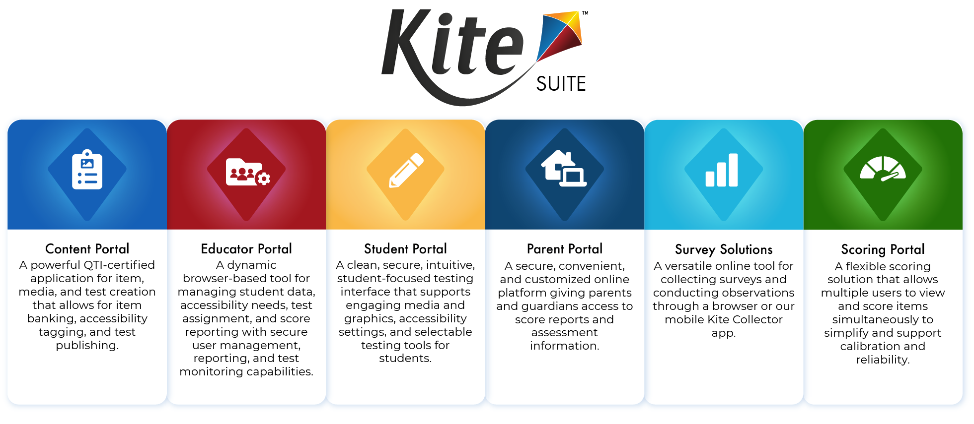 Kite Suite Products Infographic Kite Suite applications and their descriptions