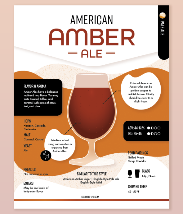 Beer Infographic - American Amber Ale american amber ale beer infographic
