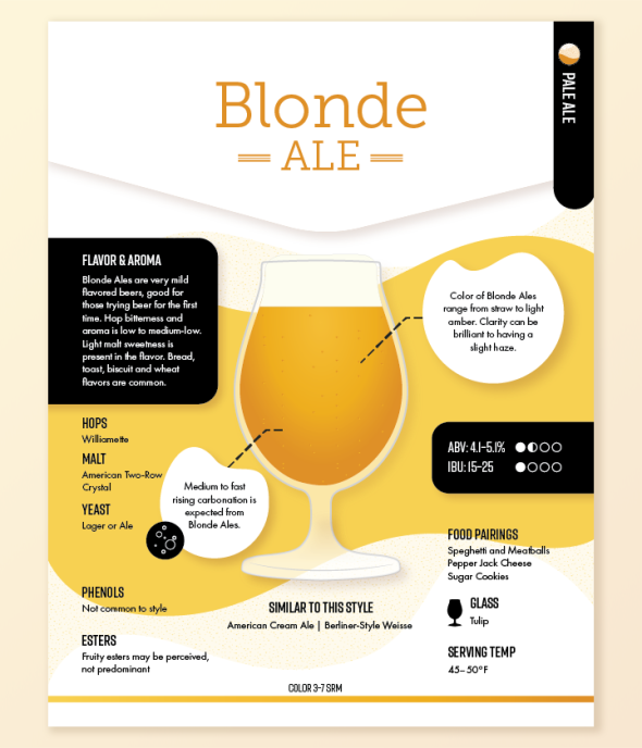 Beer Infographic - Blonde Ale blonde ale beer style infographic